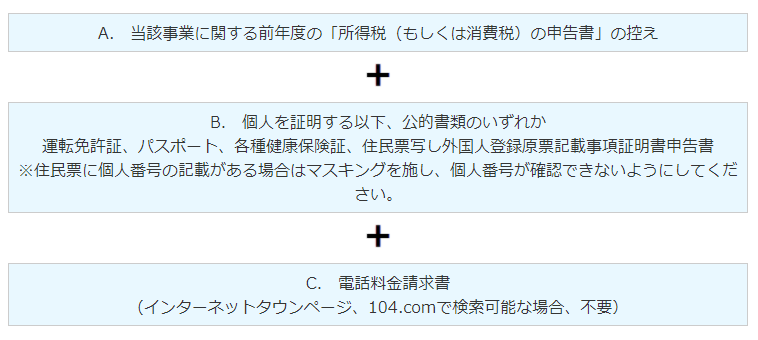 開業2年目以降にお申し込みいただく場合の必要書類