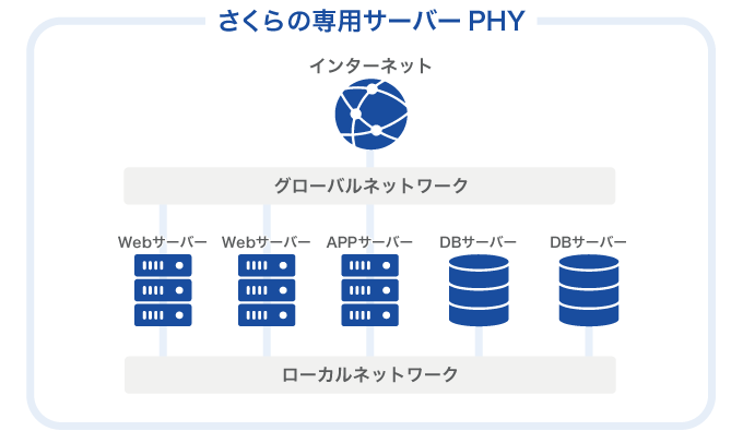 ../../_images/overview_phy_network1.png