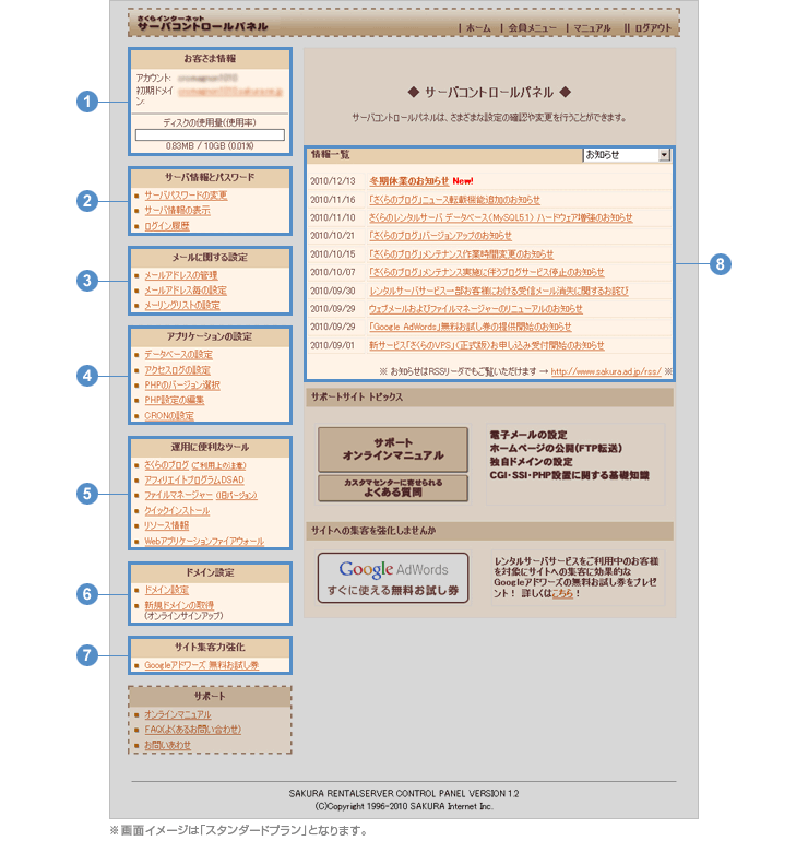 サーバコントロールパネル