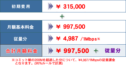 料金プランイメージ