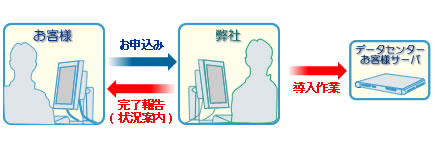 アクセス解析イメージ図