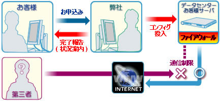 ファイアウォールイメージ図