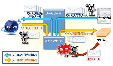 ウイルススキャン概念図