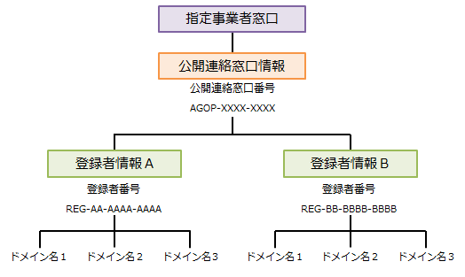 指定事業者イメージ