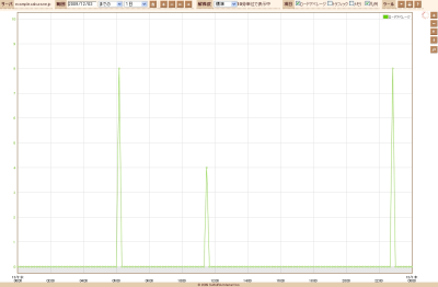 モニタリングツール